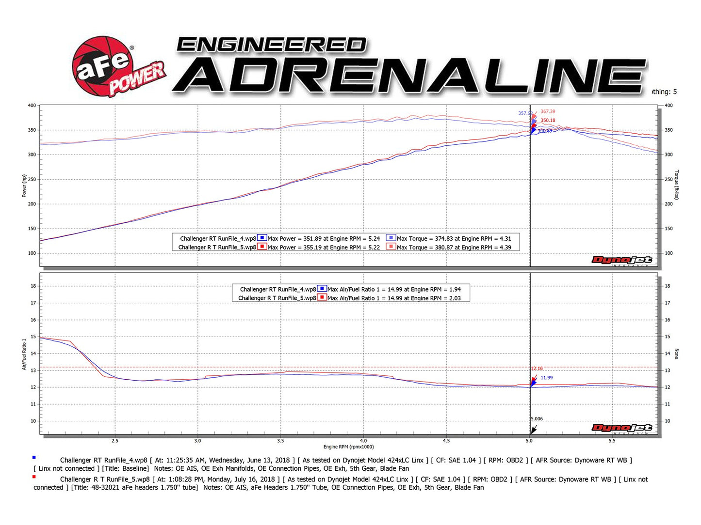 aFe Twisted Steel Shorty Headers 2005-2023 Challenger/Charger 5.7L