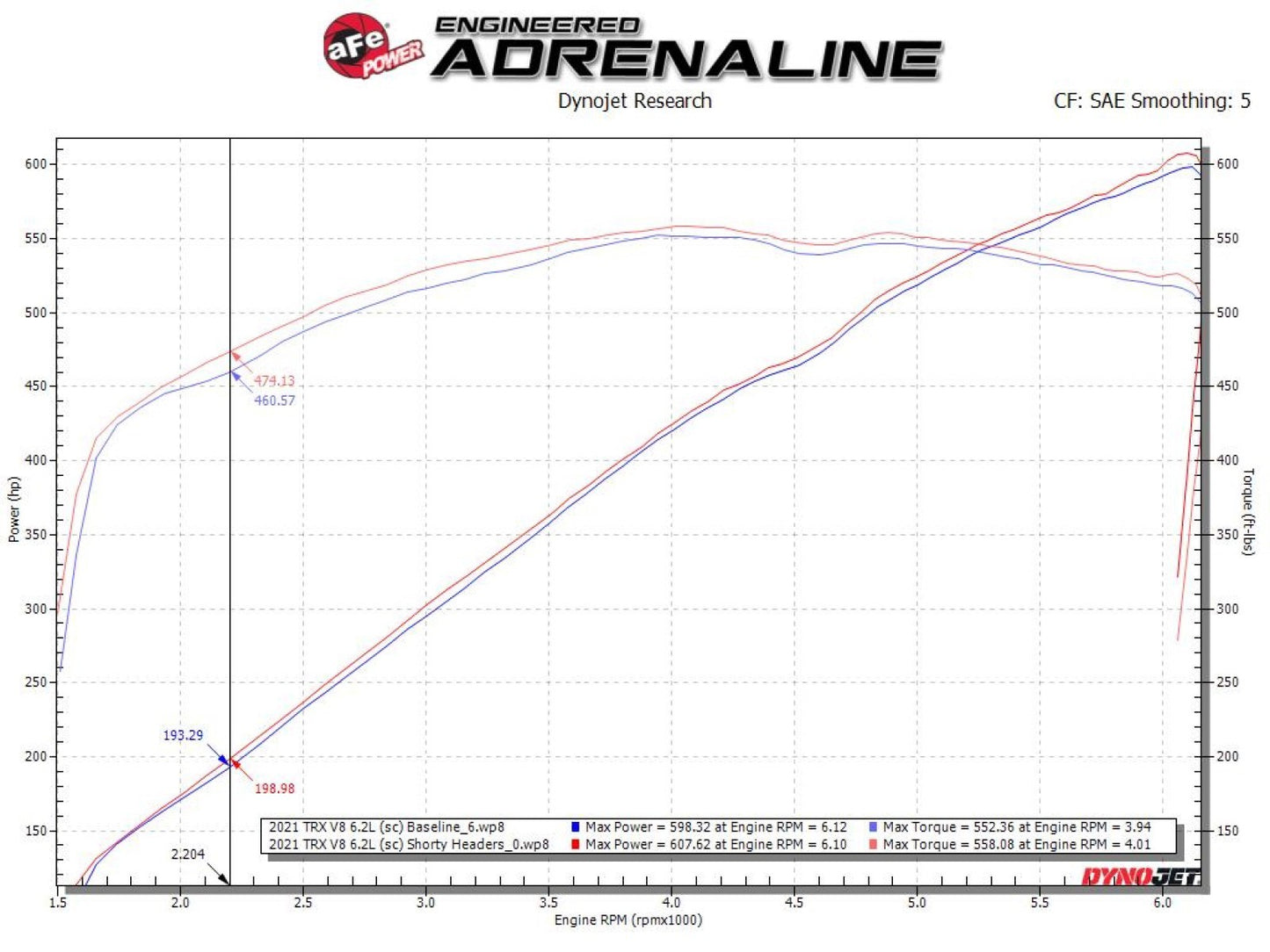 aFe Twisted Steel Shorty Headers, Titanium Ceramic 2021-2023 TRX 6.2L - Speedlogix