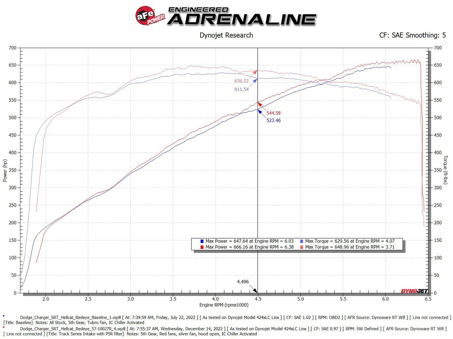 aFe Track Carbon Cold Air Intake, Pro 5R Filter 2021-2023 Charger 6.2L - Speedlogix