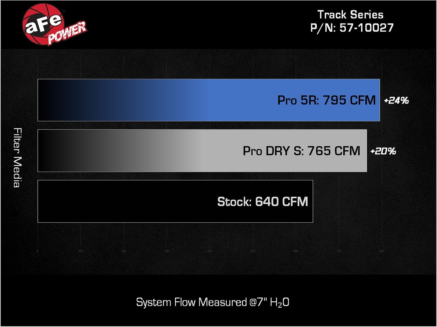 aFe Track Carbon Cold Air Intake, Pro 5R Filter 2021-2023 Charger 6.2L - Speedlogix