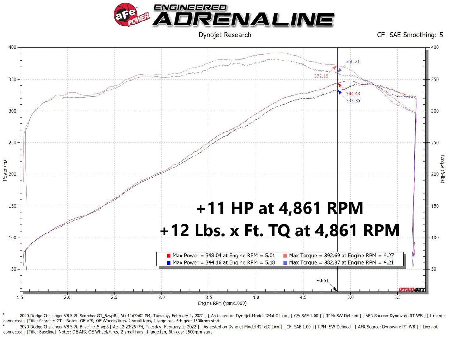 aFe Scorcher GT Power Module 2011-2023 Challenger/Charger 5.7L/392/6.4L