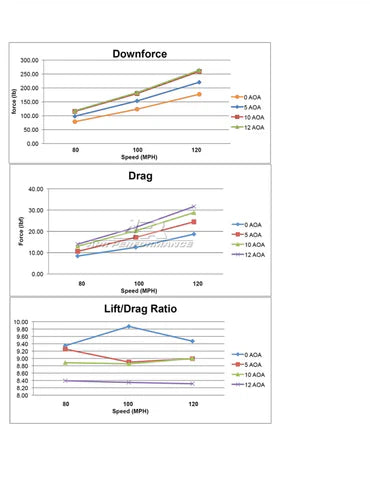 Subaru STI 60.5" GTC200 Carbon Fiber Adjustable Wing 2011-2014 SPEC