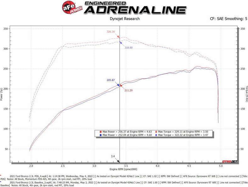 aFe Momentum GT Cold Air Intake, Pro Dry S Filter 2021-2023 Bronco 2.3L