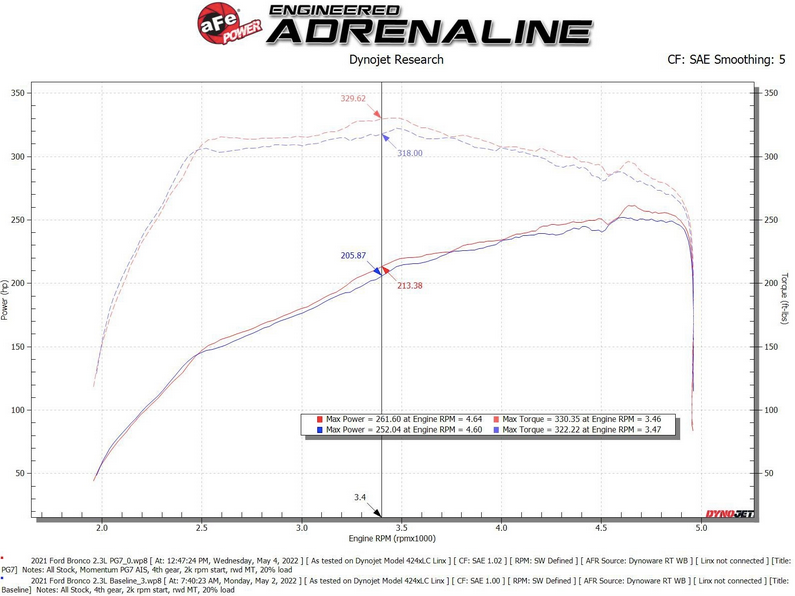 Afe Momentum GT Cold Air Intake, Pro Guard7 Filter 2021-2023 Bronco 2.3L