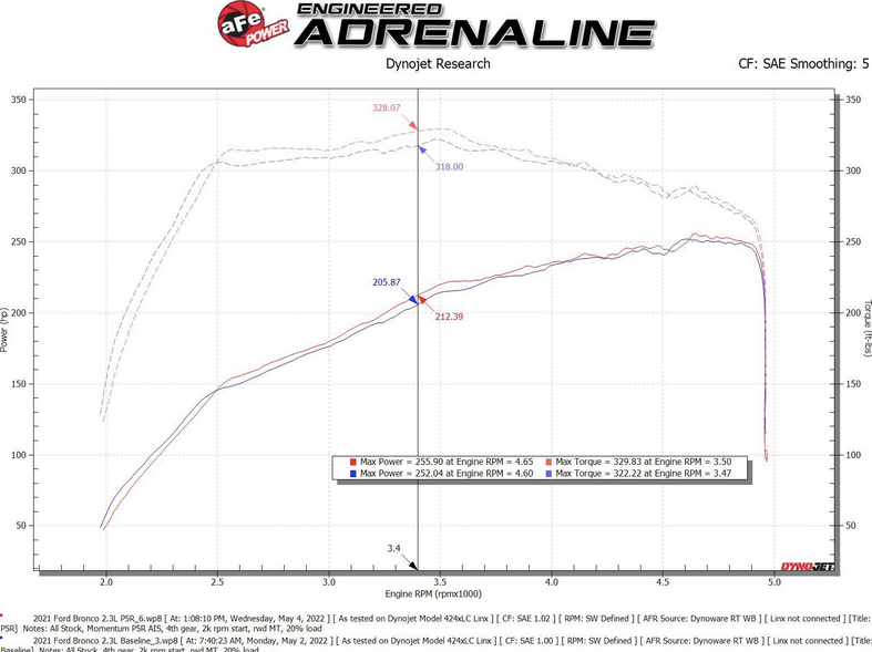 aFe Momentum GT Cold Air Intake, Pro 5R Filter 2021-2023 Bronco 2.3L