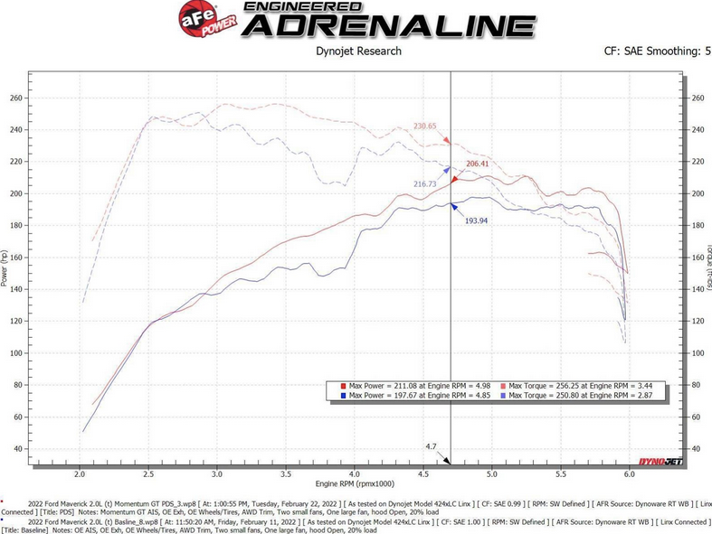 afe Momentum GT Cold Air Intake, Pro Dry S Filter 2021-2023 Bronco Sport 2.0L