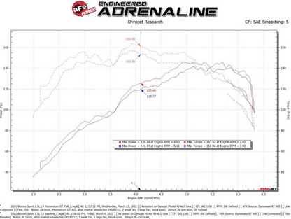 aFe Momentum GT Cold Air Intake, Pro 5R Filter 2021-2023 Bronco Sport 1.5L