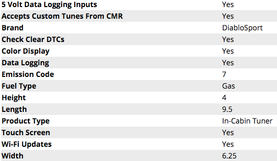 DiabloSport Trinity 2 EX Platinum w/ Modified PCM Swap 2019 Challenger 392/6.4L - Speedlogix