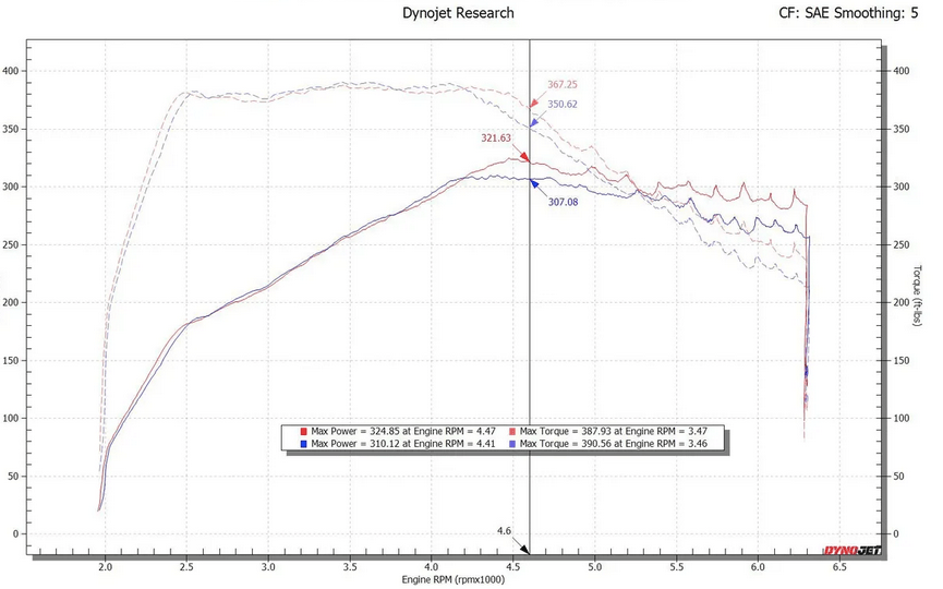 aFe Momentum GT Cold Air Intake, Pro Dry S Filter 2020 - 2025 Explorer ST - Speedlogix