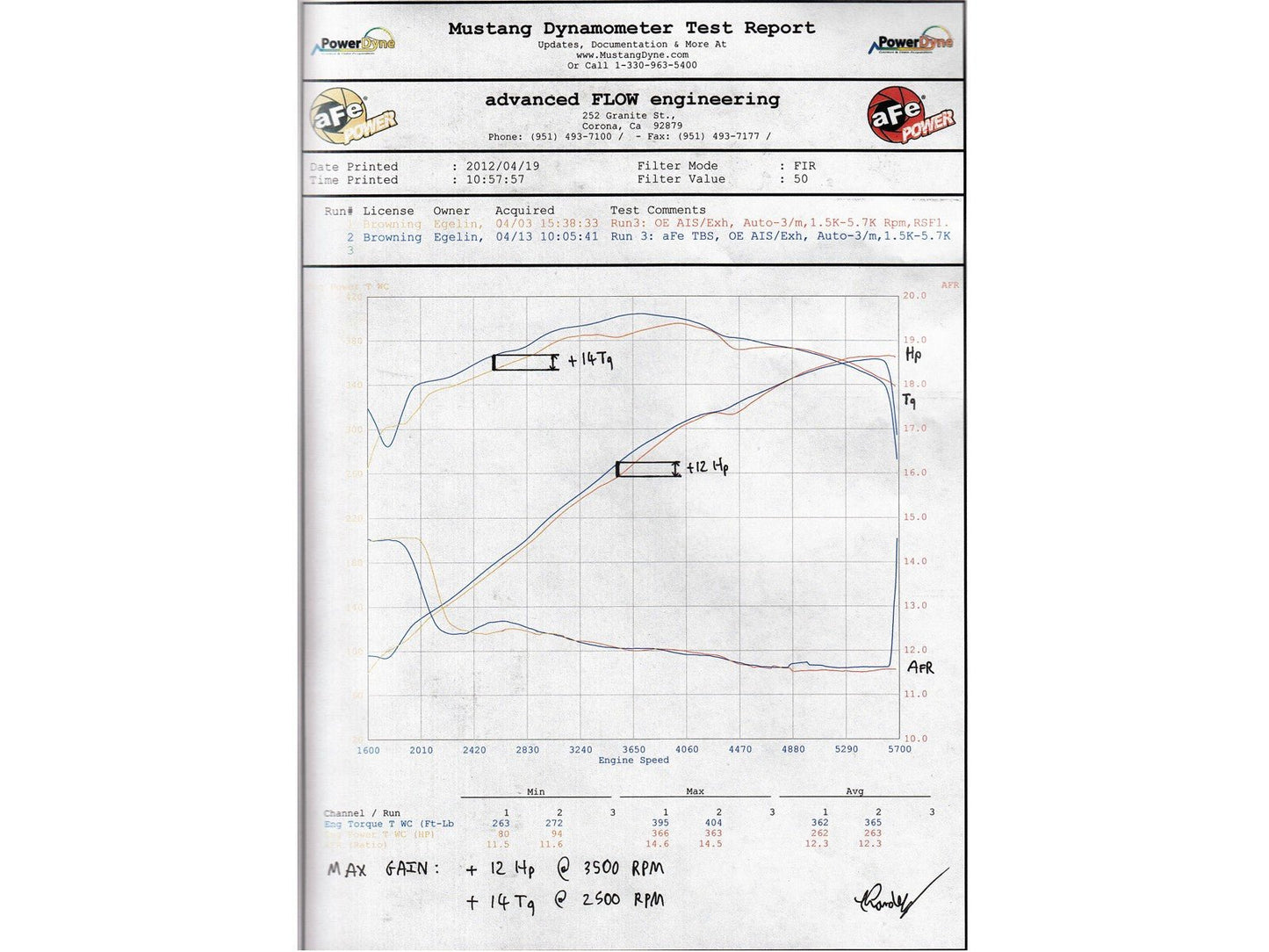 aFe Silver Bullet Throttle Body Spacer 2008 - 2023 Challenger/Charger 5.7L/392/6.4L - Speedlogix