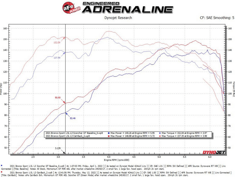 aFe Vulcan Cat - Back Exhaust, Polished Tips 2021 - 2023 Bronco Sport 1.5L/2.0L - Speedlogix