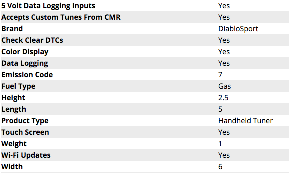 DiabloSport inTune i3 Platinum w/ Modified PCM Swap 2015 - 2017 Challenger/Charger 5.7L/392/6.4L - Speedlogix