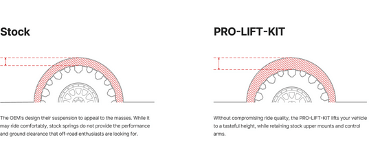 Eibach Pro Lift Kit 2023 - 2025 Raptor R - Speedlogix