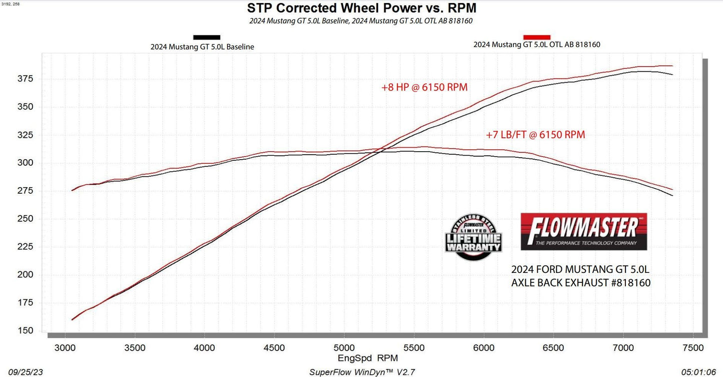 Flowmaster Outlaw Axle - Back Exhaust 2014 Mustang 5.0L - Speedlogix