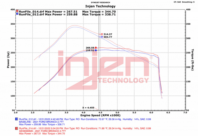 Injen Muffler Delete 2021 - 2024 Bronco - Speedlogix