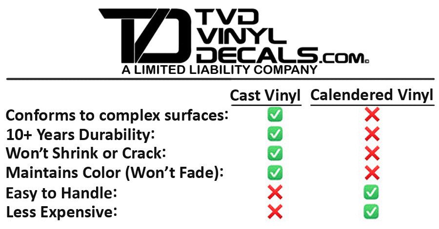 Premium Cast Vinyl Decal Letter Inserts for 2019-2026 RAM REBEL Dashboard