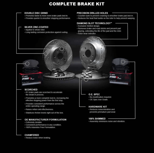 R1 Concepts Drilled/Slotted Brake Rotors + Pads 2006 - 2023 Challenger/Charger 6.1L/392/6.4L - Speedlogix