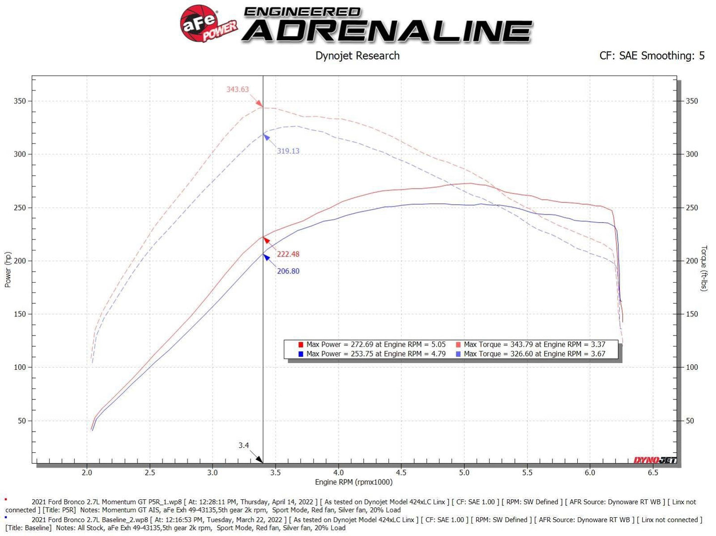 aFe Momentum GT Pro 5R Cold Air Intake 2021-2023 Bronco 2.7L