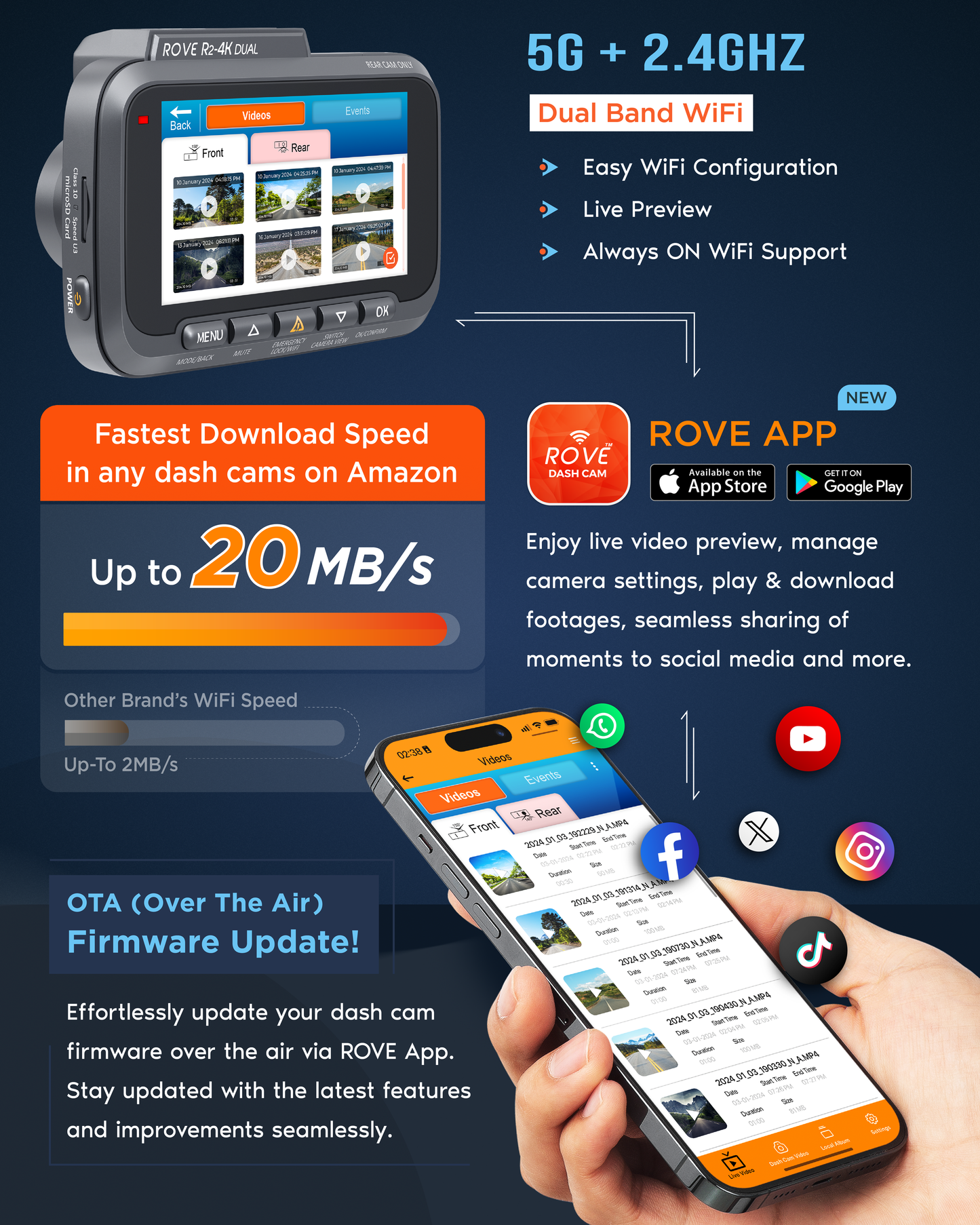 ROVE R2-4K DUAL Dash Cam Front and Rear, STARVIS 2 Sensor, FREE 128GB Card Included, 5G WiFi