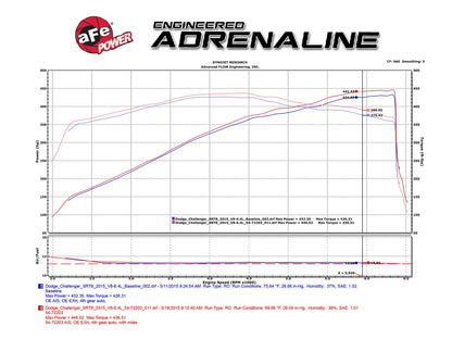 aFe Power Momentum GT Cold Air Intake, Pro Dry S Filter 2011-2023 Challenger/Charger 392/6.4L