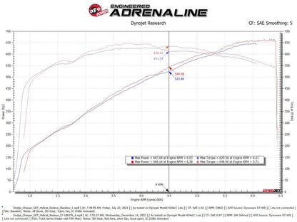 aFe Track Carbon Cold Air Intake, Pro 5R Filter 2021-2023 Charger 6.2L