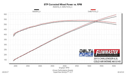 Flowmaster Delta Force Cold Air Intake 2015-2016 Challenger/Charger 6.2L