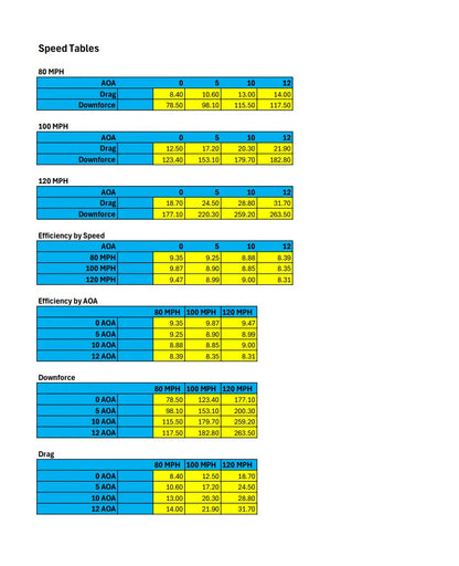 Fiat 124 Spyder2016-2020 GTC200 Carbon Fiber Adjustable Wing