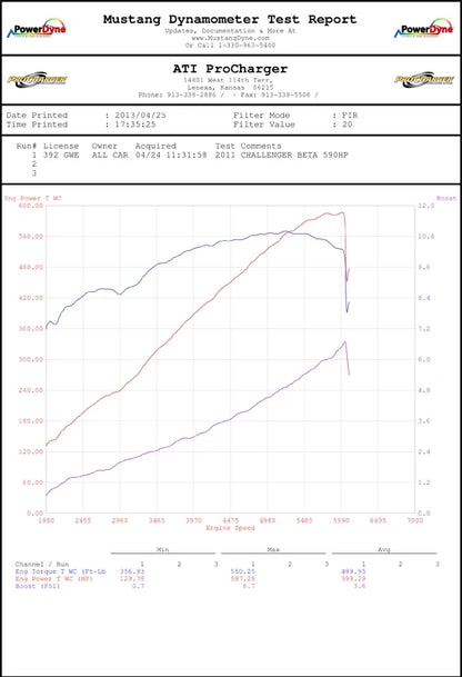 ProCharger HO Intercooled Complete Kit 2011-2014 Challenger 6.4L