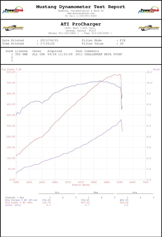 ProCharger HO Intercooled Tuner Kit 2011-2014 Challenger SRT8