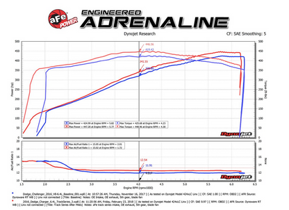 aFe Track Carbon Cold Air Intake, Pro Dry S Filter 2011-2023 Challenger/Charger 392/6.4L
