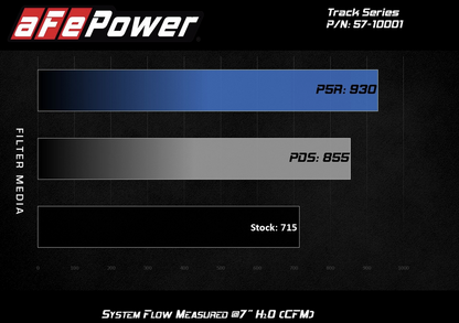 aFe Track Carbon Cold Air Intake, Pro Dry S Filter 2018-2023 Challenger 6.2L