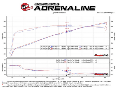 aFe Track Carbon Cold Air Intake, Pro Dry S Filter 2018-2023 Challenger 6.2L