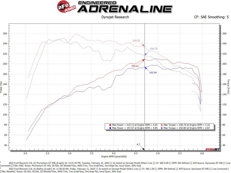 afe Momentum GT Cold Air Intake, Pro 5R Filter 2021-2023 Bronco Sport 2.0L