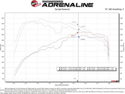 afe Momentum GT Cold Air Intake, Pro 5R Filter 2021-2023 Bronco Sport 2.0L