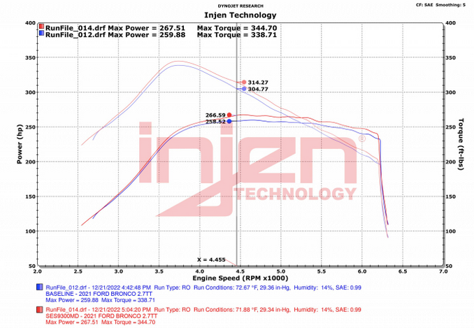 Injen Muffler Delete 2021-2024 Bronco