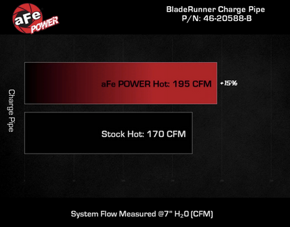 aFe BladeRunner 2.25" / 2.5" Aluminum Hot Charge Pipe Black 2021-2024 Bronco 2.7L