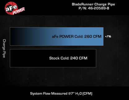 aFe BladeRunner 2-3/4" Aluminum Cold Charge Pipe Black 2021-2024 Bronco 2.7L