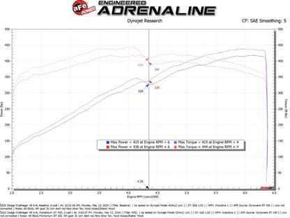 aFe Momentum GT Cold Air Intake, Pro Dry S Filter 2011-2023 Challenger 6.4L Shaker