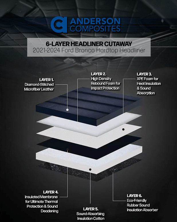 AC Fiberglass Grey Hardtop 2021 - 2024 Bronco 4 - Door - Speedlogix
