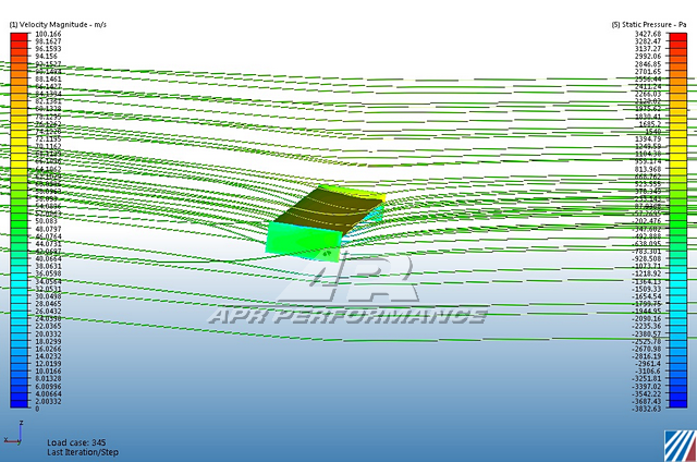 Acura DE5 Integra Type S GT - 250 Carbon Fiber Adjustable Wing 2024 - Current - Speedlogix