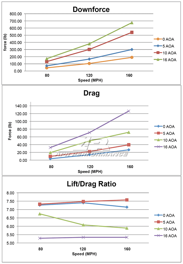 Acura DE5 Integra Type S GT - 250 Carbon Fiber Adjustable Wing 2024 - Current - Speedlogix