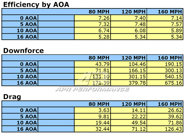 Acura DE5 Integra Type S GT - 250 Carbon Fiber Adjustable Wing 2024 - Current - Speedlogix