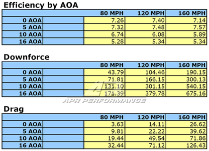 Acura DE5 Integra Type S GT - 250 Carbon Fiber Adjustable Wing 2024 - Current - Speedlogix