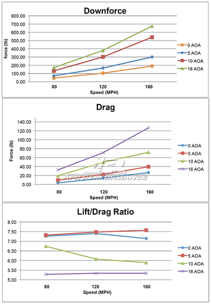 Acura Integra GT - 250 61" Carbon Fiber Adjustable Wing 1994 - 2001 - Speedlogix