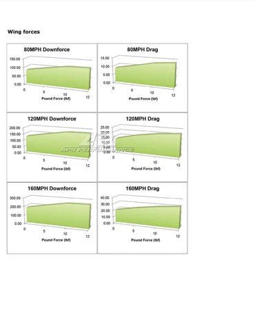 Acura Integra GTC - 200 Carbon Fiber Adjustable Wing 1994 - 2001 - Speedlogix