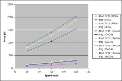Acura NSX GTC - 300 67" Carbon Fiber Adjustable Wing 1990 - 2005 - Speedlogix