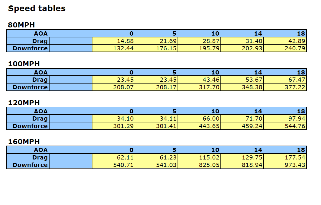 Acura NSX GTC - 500 Carbon Fiber Adjustable Wing 1990 - 2005 - Speedlogix