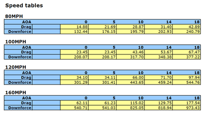 Acura NSX GTC500 Carbon Fiber Adjustable Wing 1990 - 2005 - Speedlogix