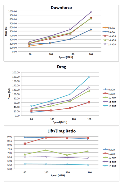 Acura NSX GTC500 Carbon Fiber Adjustable Wing 2016 - 2022 - Speedlogix