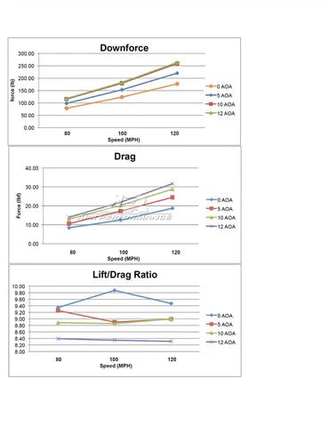 Acura RSX GTC - 200 Carbon Fiber Adjustable Wing 2002 - 2006 - Speedlogix